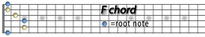 F chord.jpg
